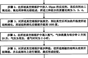 太陽能等級多晶硅的制備方法