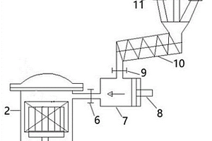 自動加料系統以及真空感應熔煉爐