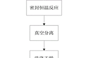 多孔樹脂?金屬有機框架復合小球吸附劑及其制備方法和應用