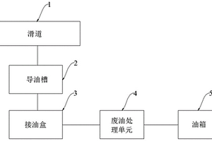 鋼板網機的潤滑油回收系統