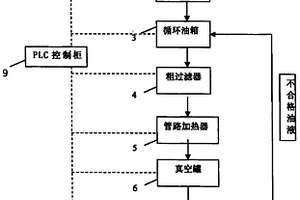 潤滑油多級自動油水分離系統及其控制方法