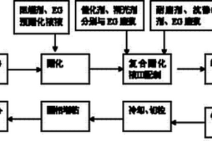 高粘、耐磨、抗靜電及阻燃復合功能聚酯的制備方法
