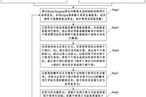 Pd-Ir雙金屬納米團簇結構分步優化方法