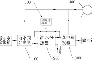 污油水真空分離設備