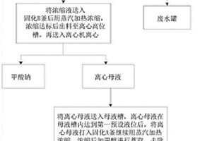 降低保險粉生產過程中殘渣產生量的方法