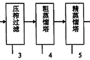 黃酒的生產方法