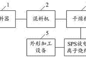 陶瓷手機后蓋的生產系統