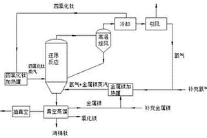 海綿鈦的制備系統