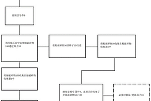 利用真空分離細破碎物和粗破碎物的方法