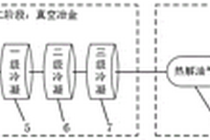 廢舊電路板電子元器件高附加值資源化的技術方法