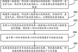 真空熔鑄生產工藝參數優化方法及系統