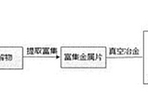 從廢舊含銦霍爾元器件中回收銦、銀的方法