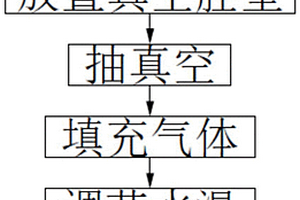 真空環境下溫度傳感器校準方法