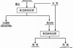錫陽極泥的處理方法