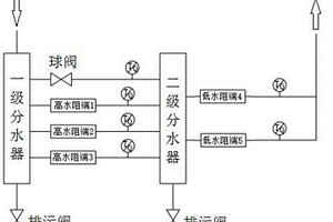 真空燒結爐冷卻系統用分水器裝置和真空燒結爐冷卻系統