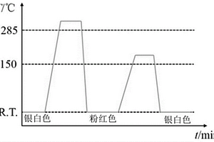 變色性能可逆的耐腐蝕銀鋅合金及其變色工藝和應用