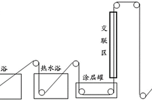 用于混合氣中二氧化碳分離的中空纖維復合膜的制備方法