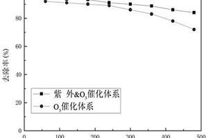 復合型氣凝膠功能材料及其制備方法和應用