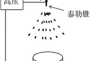氧化石墨烯微球、石墨烯微球及其制備方法
