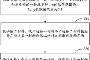 應力調控方法