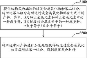 復合材料及其制備方法