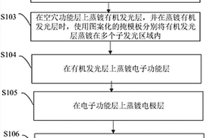 有機發光二極管及其制作方法