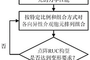 實現高正負泊松比的點陣結構設計方法