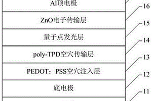 量子點及其制備方法與應用