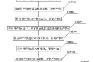 類NPB的空穴傳輸功能材料的制備方法和應用