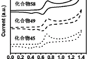 熱激活延遲熒光材料及電致發光器件