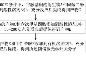 圓偏振發光性質可調的電響應材料、器件及制備方法