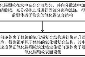 鈀單原子修飾的氧化錫復合材料及其制備方法和應用