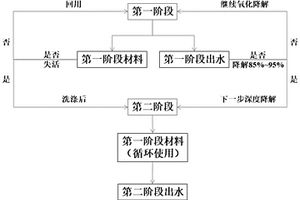 充分利用鉍銀氧化物深度降解水中有機污染物的方法