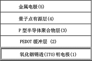 基于寬禁帶氧化物包覆量子點的電雙穩態器件