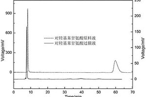 替考拉寧手性復合膜及其在D,L-對羥基苯甘氨酸外消旋體拆分中的應用