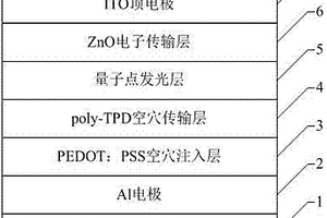 表面修飾的量子點及其制備方法、應用與QLED器件