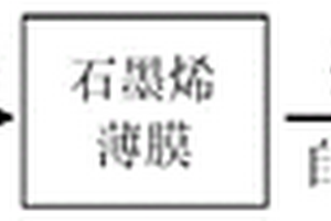自分離獨立自支撐石墨烯薄膜的制備方法