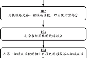 平面波導裝置的制造方法