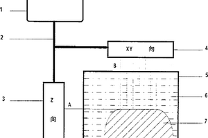 用能量場進行三維物體制造成型的方法和系統