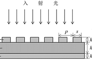 提升光電探測器光響應的亞波長等離激元微腔光耦合結構