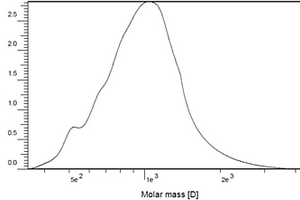 從生物質中提取低分子量木質素的方法