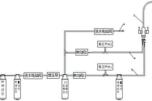 凈水機雙出水水路系統及凈水機