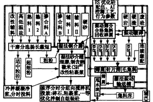自組裝砼制造測試