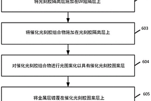 用于光刻制造雙側觸摸傳感器的方法