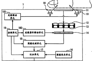 生物認證裝置