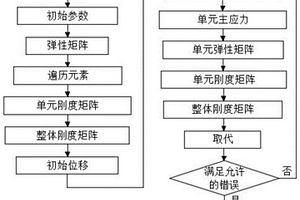 考慮拉壓模量差異性的瀝青路面荷載響應分析方法