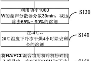 利用高壓電場誘導制備的納米羥基磷灰石/聚己內酯梯度功能材料及其制備方法