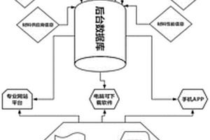 變壓器、電感設計核價軟件及專業網站平臺系統