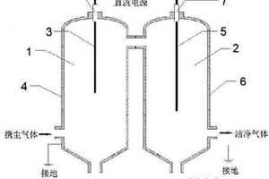 雙區管式高溫靜電除塵裝置