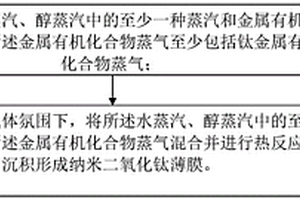 納米二氧化鈦薄膜及制備方法、光電器件的制備方法